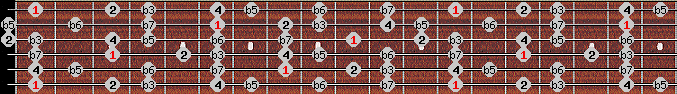 locrian 2 scale on key F for Guitar