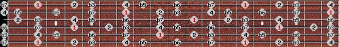locrian 2 scale on key F# for Guitar