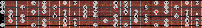 Locrian 6 scale on key Bb for Guitar