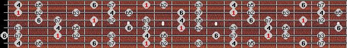 Locrian 6 scale on key C for Guitar