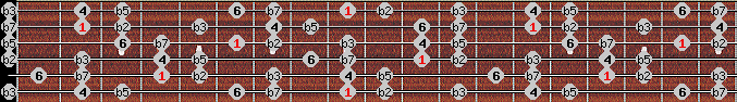 Locrian 6 scale on key Db for Guitar