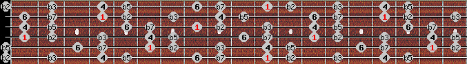 Locrian 6 scale on key D# for Guitar