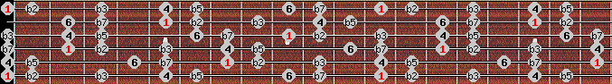 Locrian 6 scale on key E for Guitar