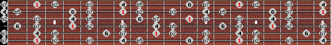 Locrian 6 scale on key Gb for Guitar