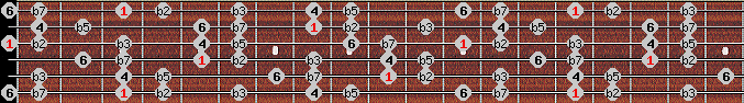 Locrian 6 scale on key G for Guitar