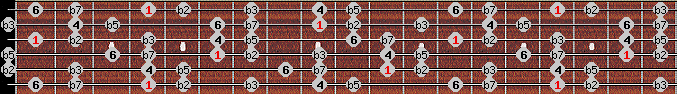 Locrian 6 scale on key G# for Guitar