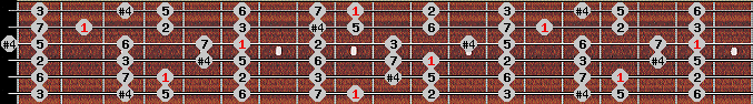lydian scale on key C# for Guitar