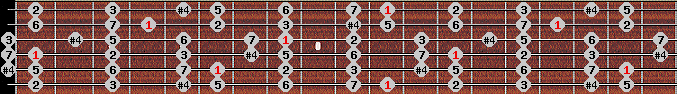 lydian scale on key Eb for Guitar