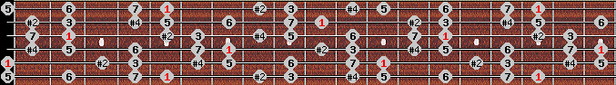 lydian #9 scale on key A for Guitar