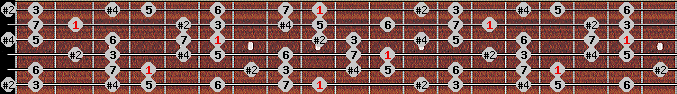 lydian #9 scale on key Db for Guitar
