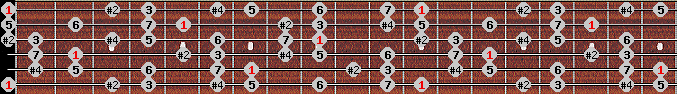 lydian #9 scale on key E for Guitar