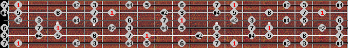 lydian #9 scale on key F for Guitar