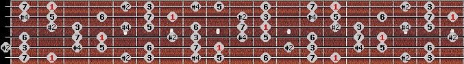 lydian #9 scale on key F# for Guitar