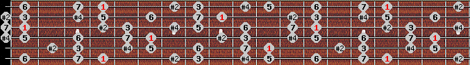 lydian #9 scale on key G# for Guitar