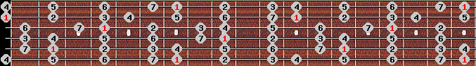 major scale on key B for Guitar