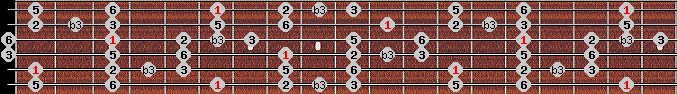 major blues scale on key Bb for Guitar
