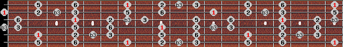 major blues scale on key B for Guitar