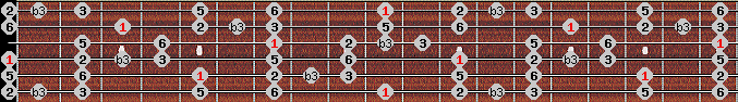 major blues scale on key D for Guitar