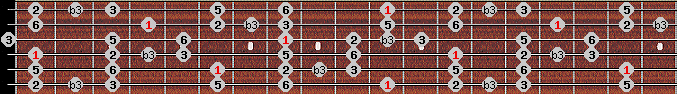major blues scale on key D# for Guitar