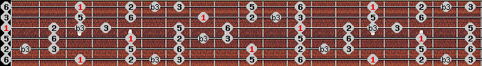 major blues scale on key G for Guitar