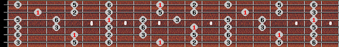 major pentatonic scale on key C# for Guitar
