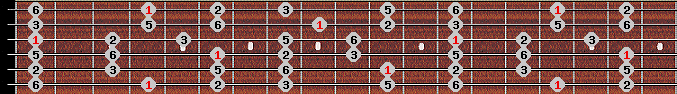 major pentatonic scale on key G# for Guitar
