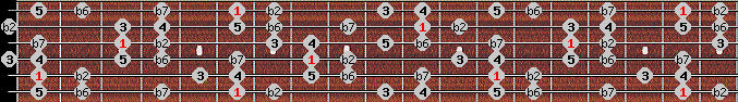 Major Phrygian scale on key Bb for Guitar