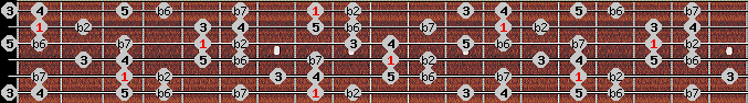 Major Phrygian scale on key C for Guitar