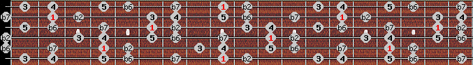 Major Phrygian scale on key C# for Guitar