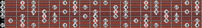 Major Phrygian scale on key Gb for Guitar