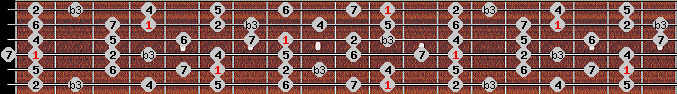 melodic minor scale on key D# for Guitar