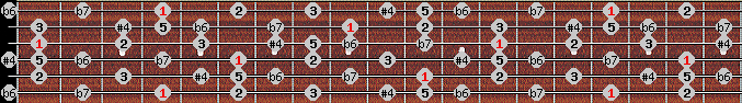 minor lydian scale on key Ab for Guitar