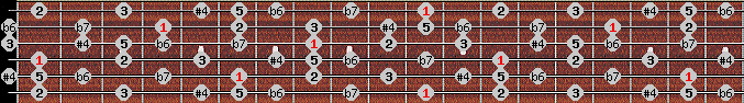 minor lydian scale on key D# for Guitar