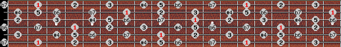 minor lydian scale on key F# for Guitar