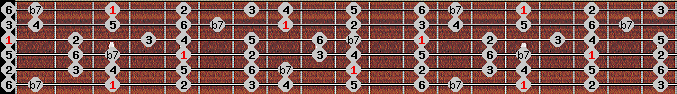 mixolydian scale on key G for Guitar