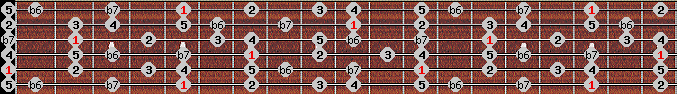 mixolydian b6 scale on key A for Guitar