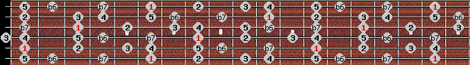 mixolydian b6 scale on key A# for Guitar