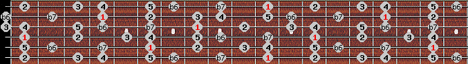 mixolydian b6 scale on key D# for Guitar