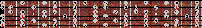 mixolydian b6 scale on key E for Guitar