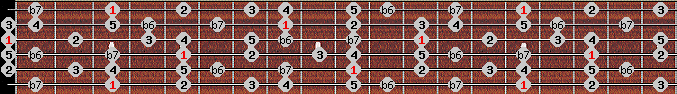 mixolydian b6 scale on key G for Guitar