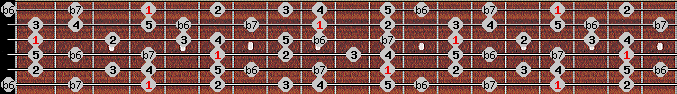 mixolydian b6 scale on key G# for Guitar