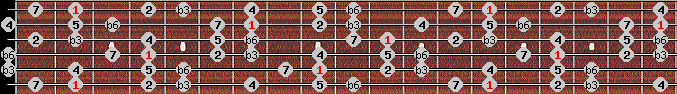 Mohammedan scale on key F# for Guitar