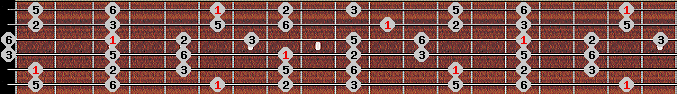 Mongolian scale on key Bb for Guitar