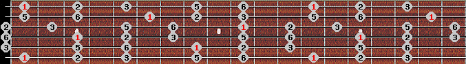 Mongolian scale on key F for Guitar
