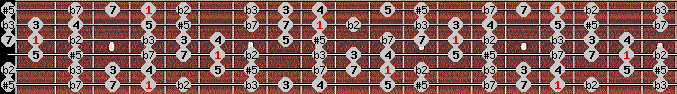 Moorish Phrygian scale on key Ab for Guitar
