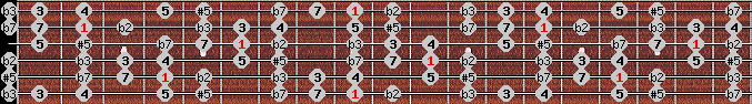 Moorish Phrygian scale on key Db for Guitar