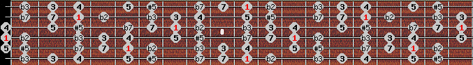 Moorish Phrygian scale on key D for Guitar