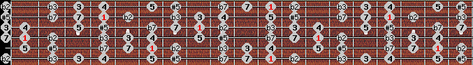 Moorish Phrygian scale on key D# for Guitar