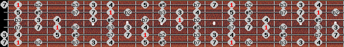 Moorish Phrygian scale on key F for Guitar