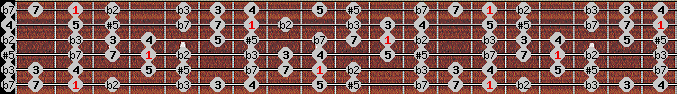 Moorish Phrygian scale on key Gb for Guitar